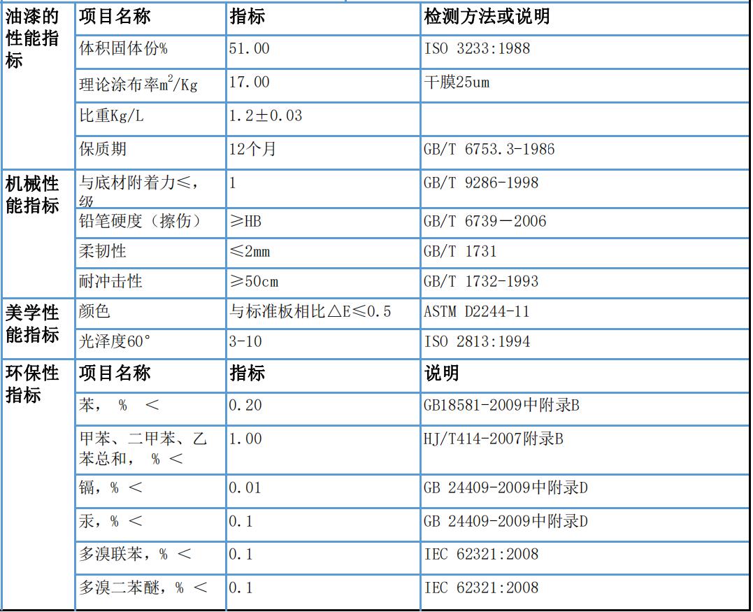 91蜜桃在线观看蜜桃网站在线观看翻新修繕漆參數 91蜜桃在线观看蜜桃网站在线观看翻新修繕漆參數