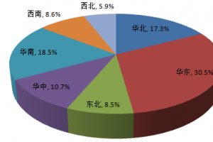 環保水性地坪漆成紅利增長點 藍海市場有待挖掘？