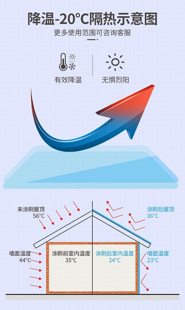 91蜜桃在线观看納米隔熱降溫塗料隔熱原理